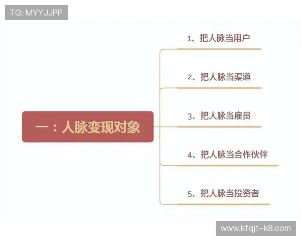 发财圈：如何利用人脉资源扩展你的财富圈，实现财务快速增长