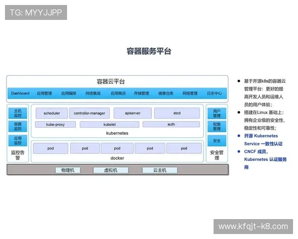 开发k8一触即发:实现自动化运维与持续集成的高效解决方案 开发k8一触即发:实现自动化运维与持续集成的高效解决方案