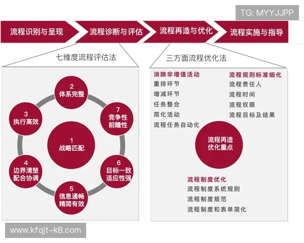K8视讯亚游用户体验提升方案：优化界面设计与操作流程的具体措施