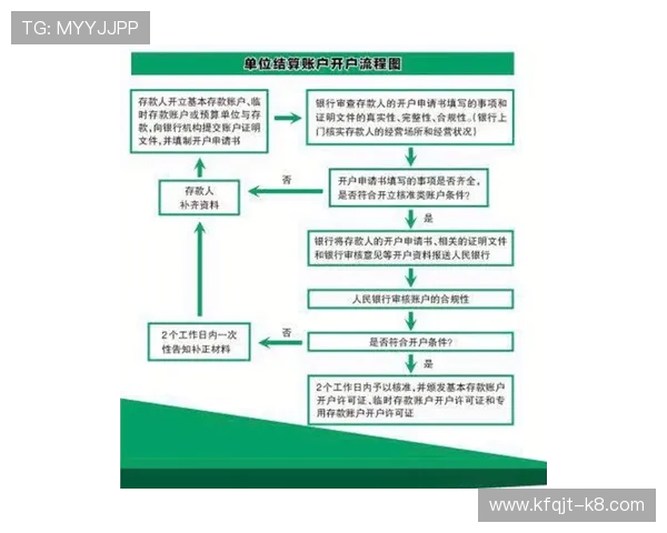 凯发线上开户流程优化建议,提升注册效率的实用技巧 凯发线上开户流程优化建议,提升注册效率的实用技巧