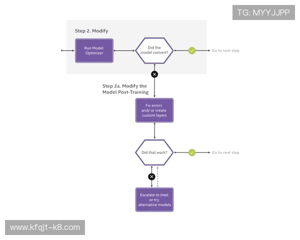 凯发手机版登录线路优化措施，提升登录速度和系统稳定性的方法